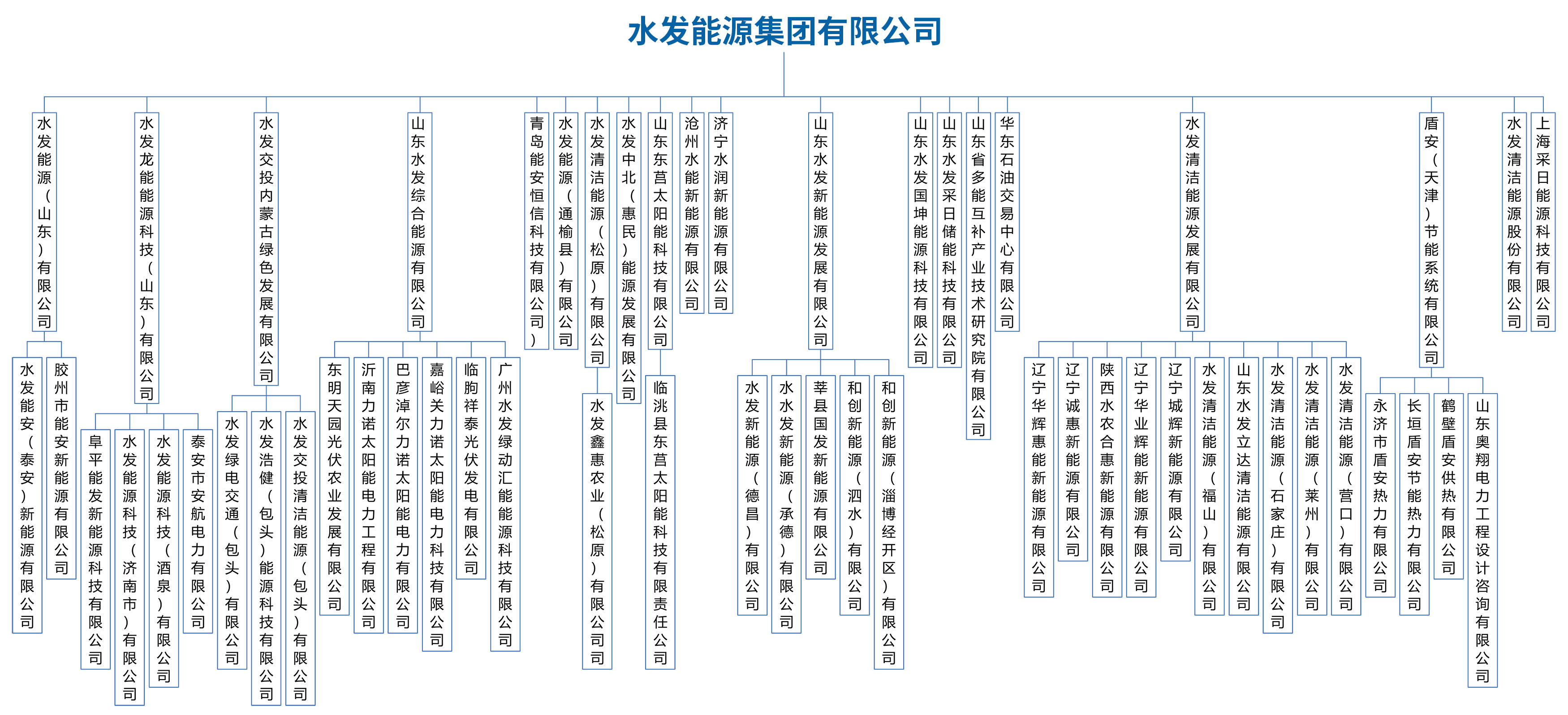 3522浦京集团vip集团股权240628（56户权属公司）不带股权比例.jpg
